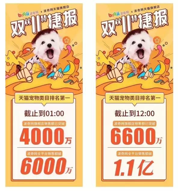 雙11戰(zhàn)報：華元5分鐘過千萬，瘋狂小狗1.5小時超2千萬