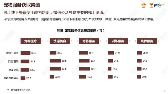 《2017中國寵物行業(yè)白皮書》系列解讀四——消費(fèi)篇：買買買那些事