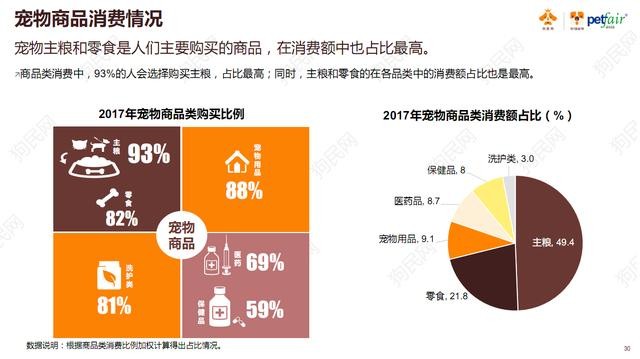 《2017中國寵物行業(yè)白皮書》系列解讀四——消費(fèi)篇：買買買那些事