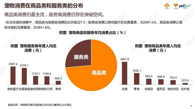 《2017中國寵物行業(yè)白皮書》系列解讀四——消費(fèi)篇：買買買那些事