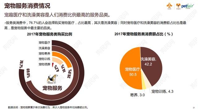 《2017中國寵物行業(yè)白皮書》系列解讀四——消費(fèi)篇：買買買那些事