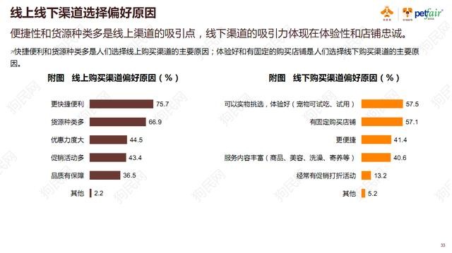 《2017中國寵物行業(yè)白皮書》系列解讀四——消費(fèi)篇：買買買那些事