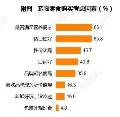 《2017中國寵物行業(yè)白皮書》系列解讀四——消費(fèi)篇：買買買那些事