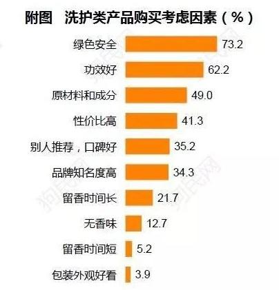 《2017中國寵物行業(yè)白皮書》系列解讀四——消費(fèi)篇：買買買那些事