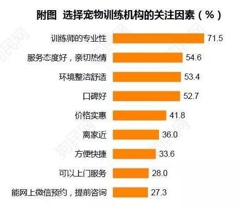 《2017中國寵物行業(yè)白皮書》系列解讀四——消費(fèi)篇：買買買那些事