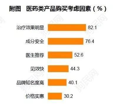 《2017中國寵物行業(yè)白皮書》系列解讀四——消費(fèi)篇：買買買那些事