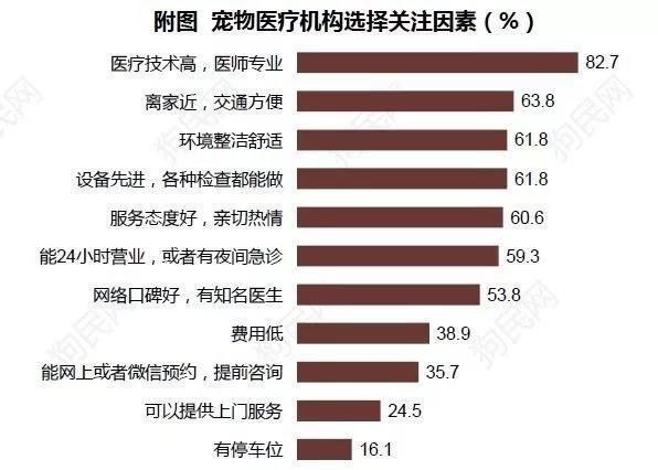 《2017中國寵物行業(yè)白皮書》系列解讀四——消費(fèi)篇：買買買那些事