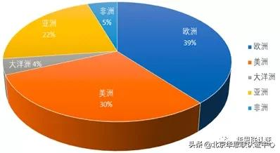 IN 風(fēng)向 |2021年飼料（寵物食品）和飼料添加劑登記證簡析