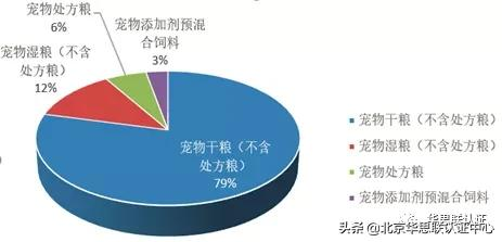 IN 風(fēng)向 |2021年飼料（寵物食品）和飼料添加劑登記證簡析